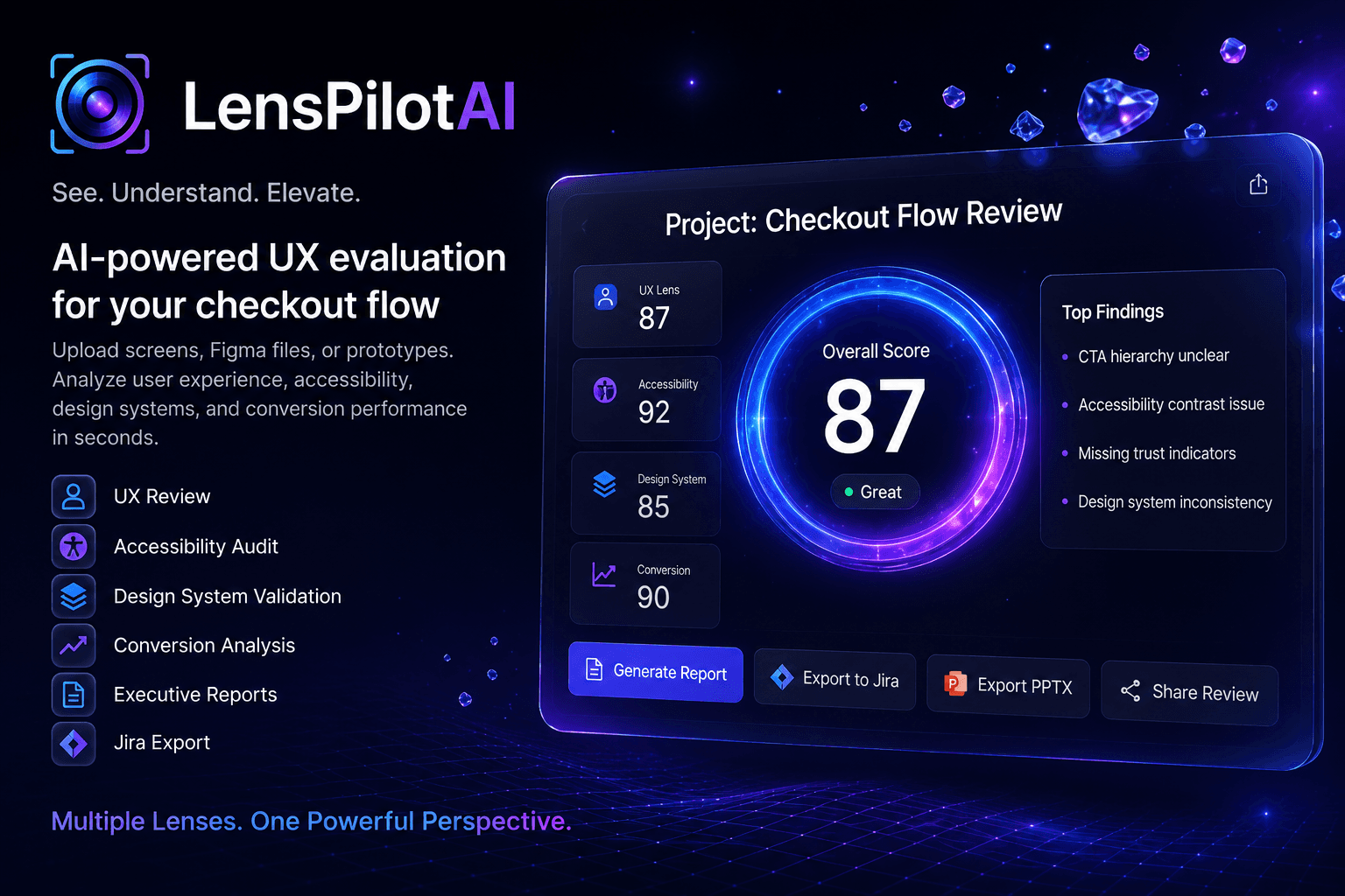 LensPilotAI product review dashboard